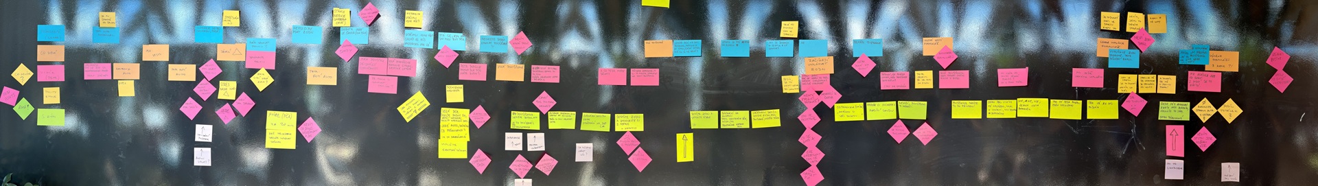 Service Blueprint