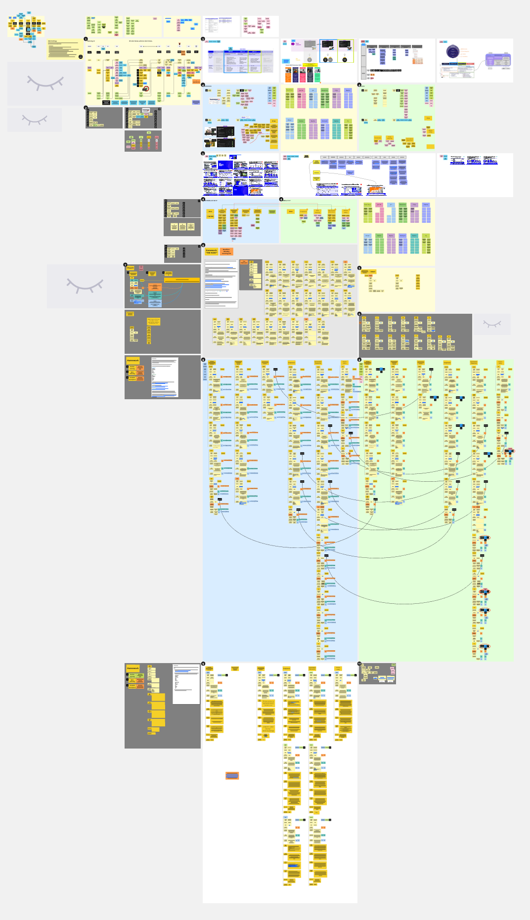 Gen SMB 10X Miro screenshot